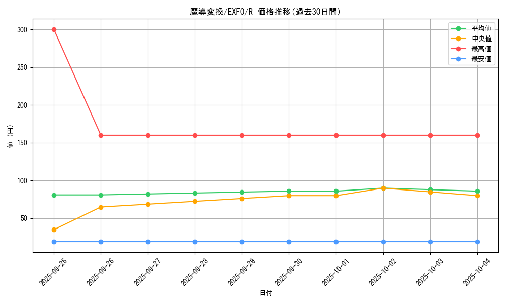 card_4955_series_11328_rarity_62_graph
