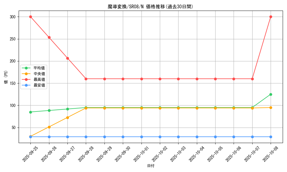 card_4955_series_9092_rarity_1_graph