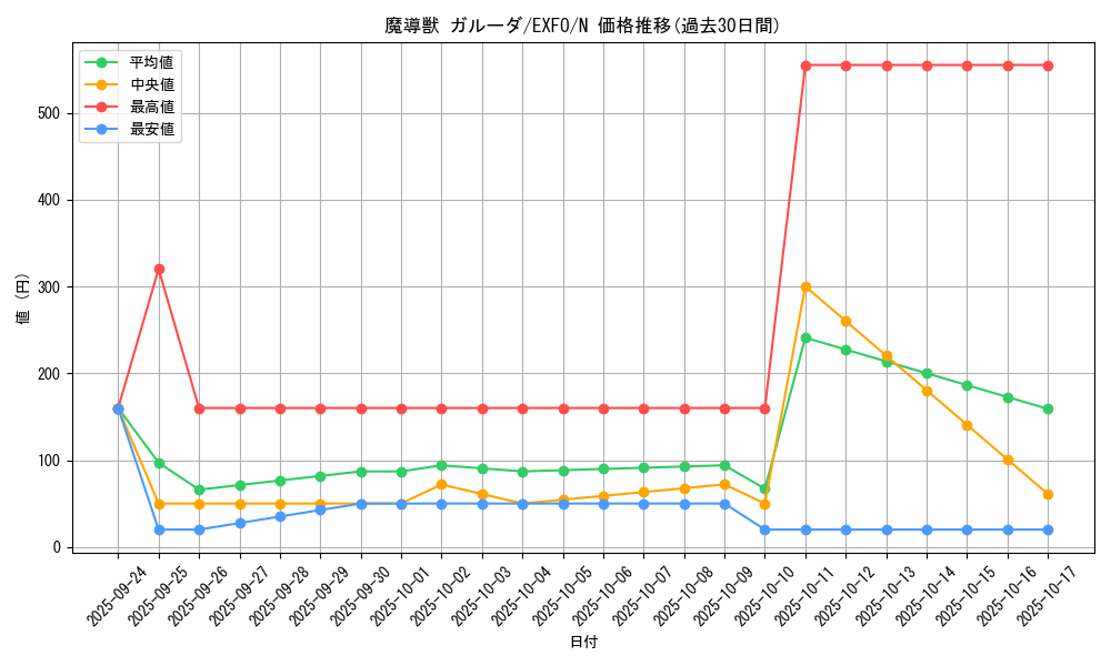 card_4956_series_11328_rarity_1_graph