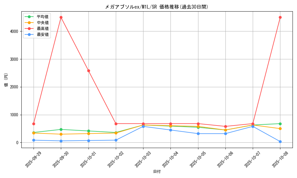 card_49589_series_61440_rarity_71891_graph