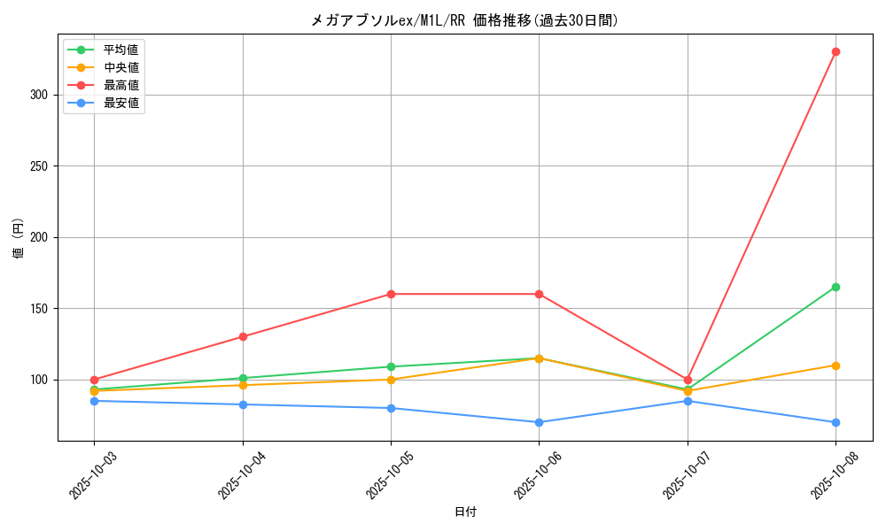 card_49589_series_61440_rarity_73311_graph