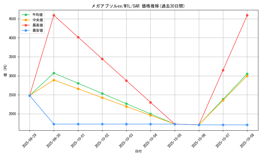 card_49589_series_61440_rarity_86498_graph