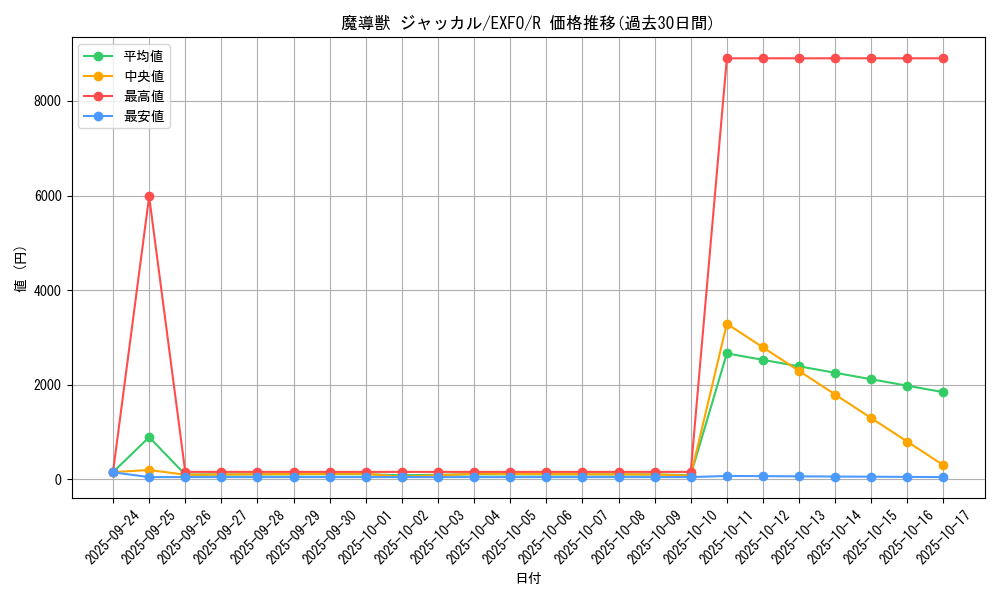 card_4958_series_11328_rarity_62_graph
