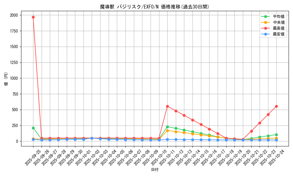 card_4959_series_11328_rarity_1_graph