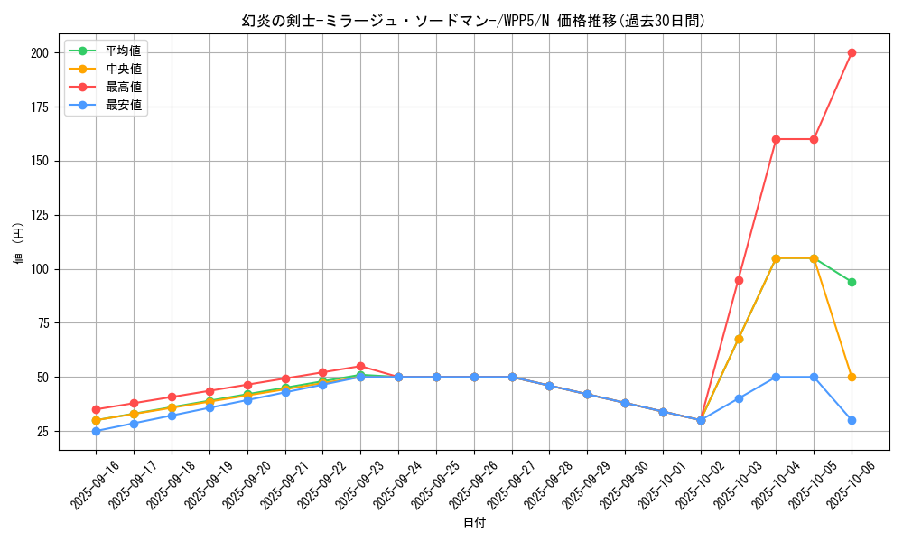 card_495_series_932_rarity_1_graph