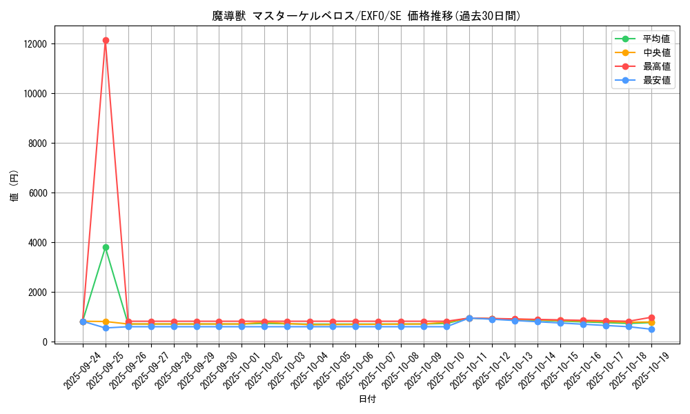 card_4960_series_11328_rarity_5_graph