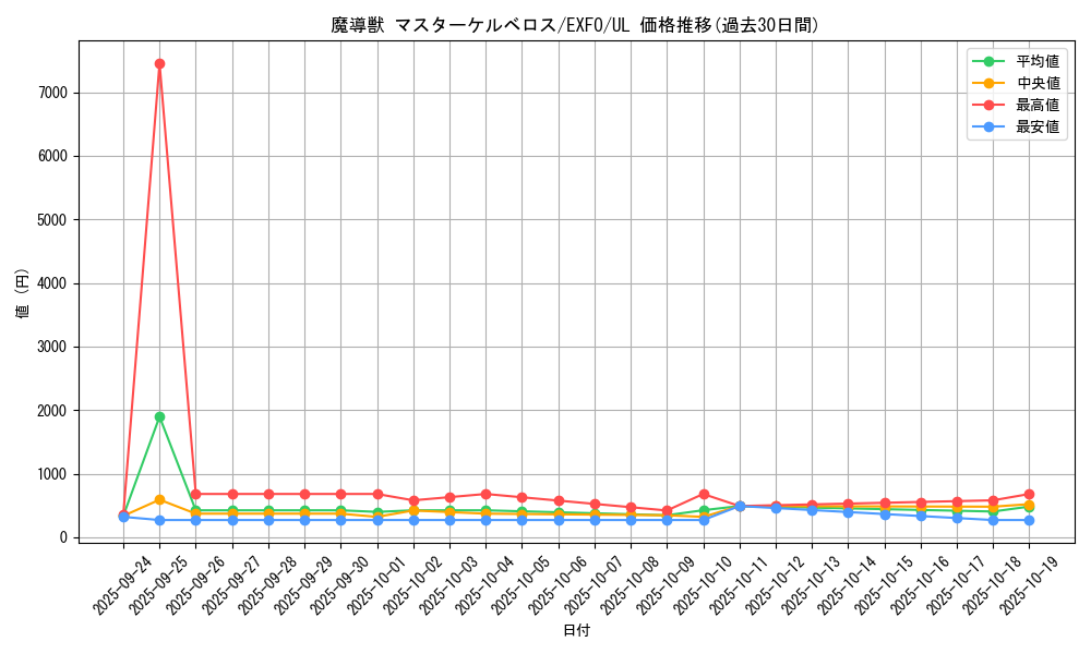 card_4960_series_11328_rarity_77_graph