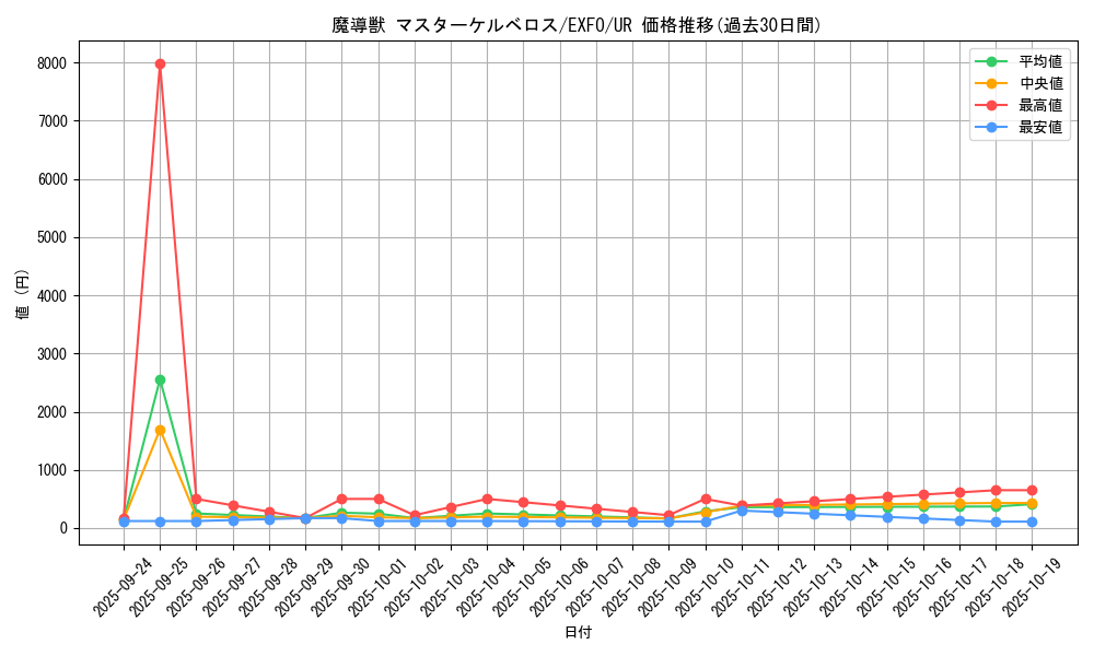 card_4960_series_11328_rarity_7_graph
