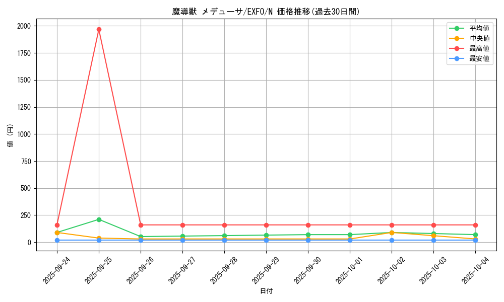 card_4961_series_11328_rarity_1_graph