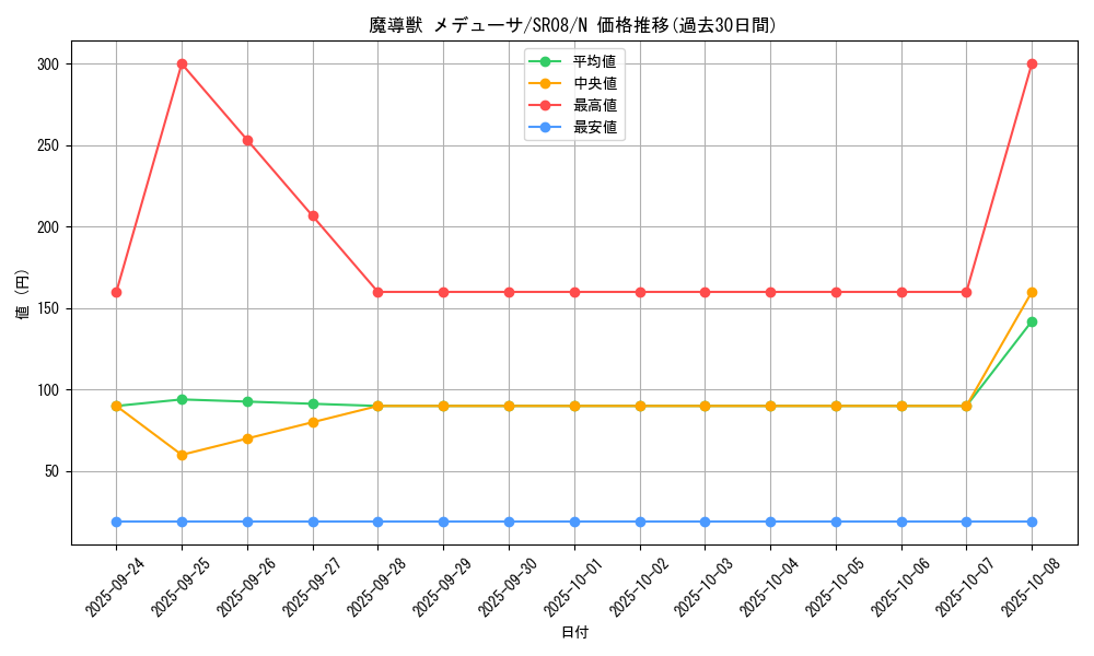 card_4961_series_9092_rarity_1_graph