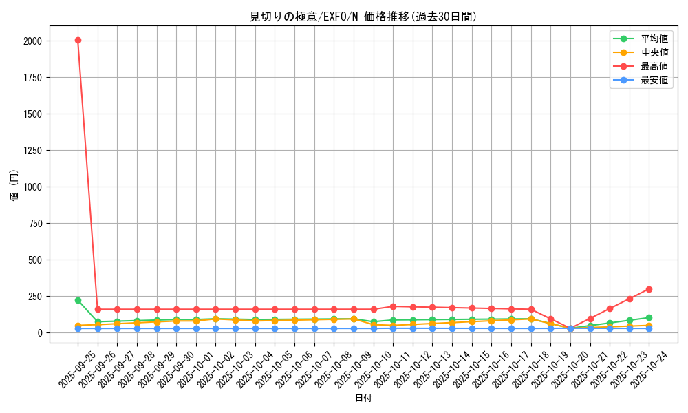 card_4963_series_11328_rarity_1_graph