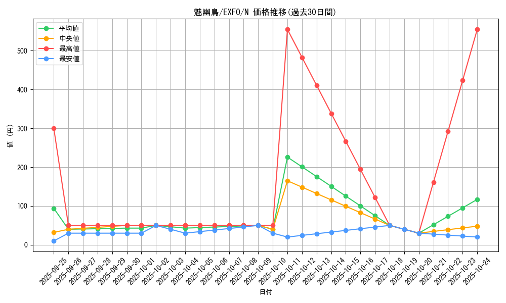 card_4964_series_11328_rarity_1_graph
