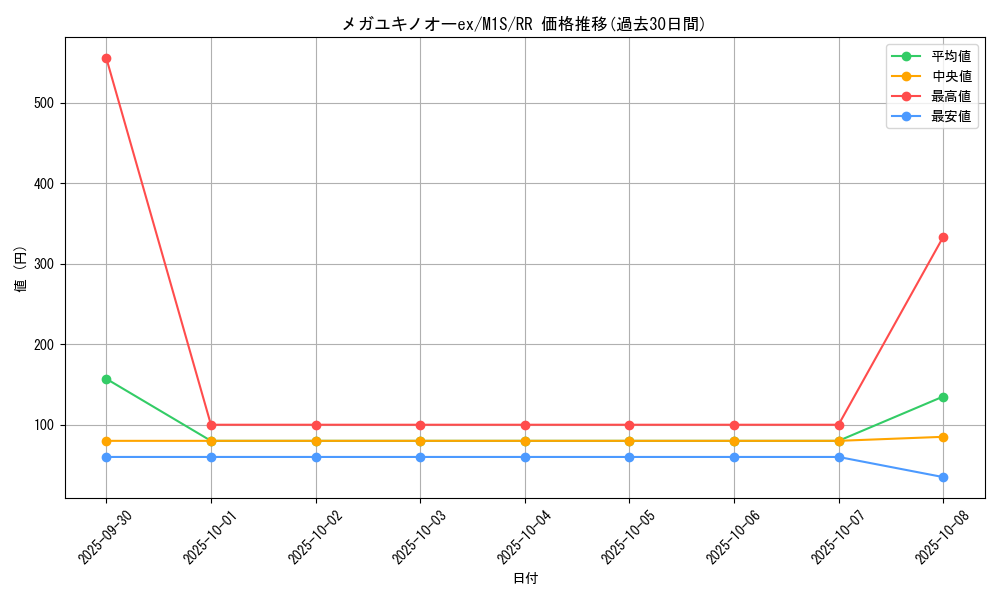card_49661_series_61441_rarity_73311_graph