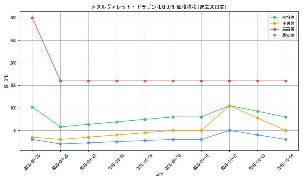 card_4966_series_11328_rarity_1_graph