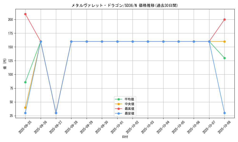 card_4966_series_8745_rarity_1_graph