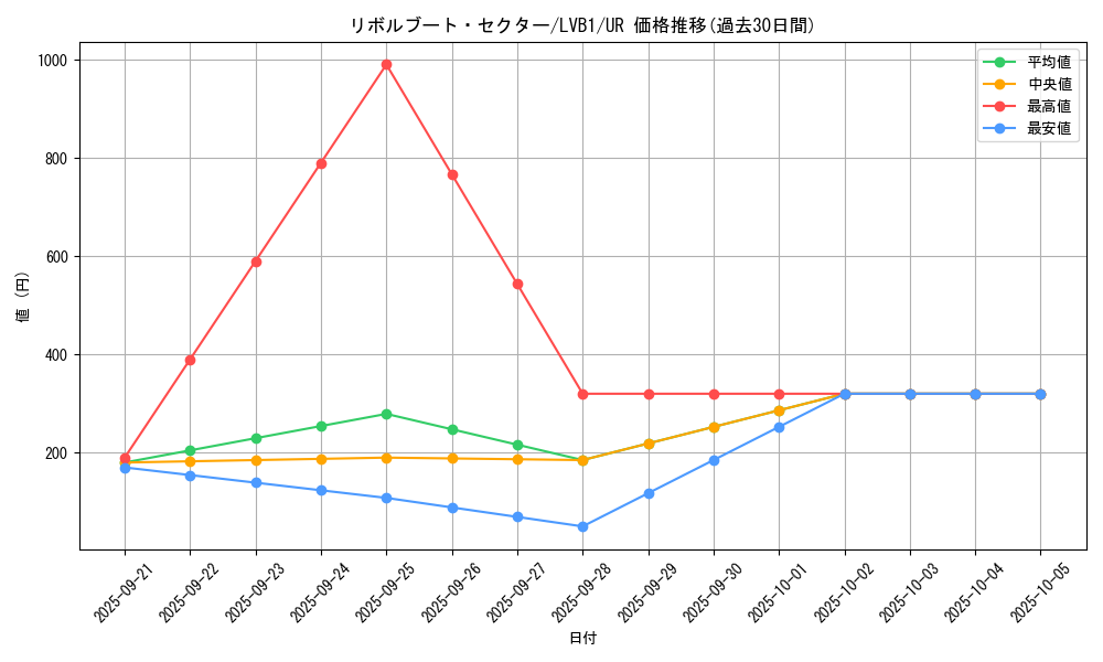 card_4968_series_11119_rarity_7_graph