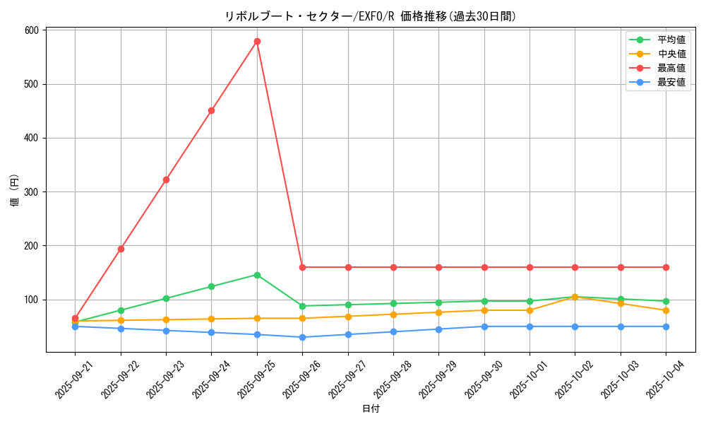 card_4968_series_11328_rarity_62_graph