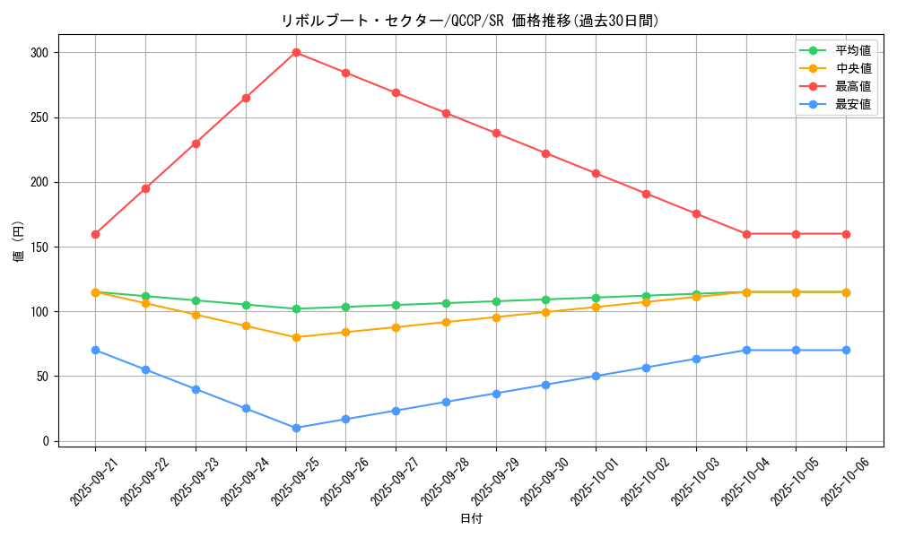 card_4968_series_2528_rarity_3_graph