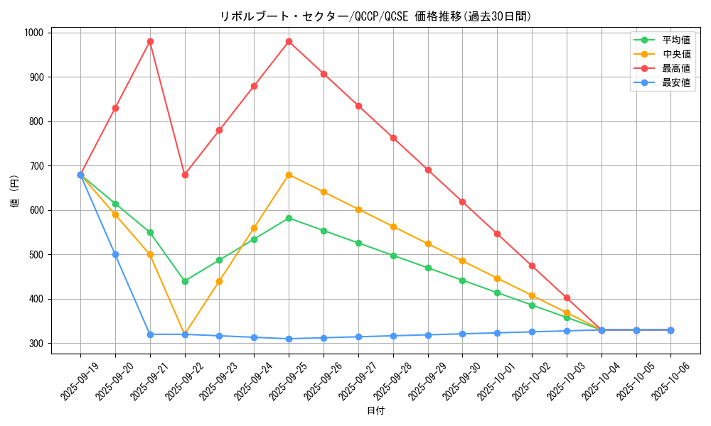 card_4968_series_2528_rarity_408_graph