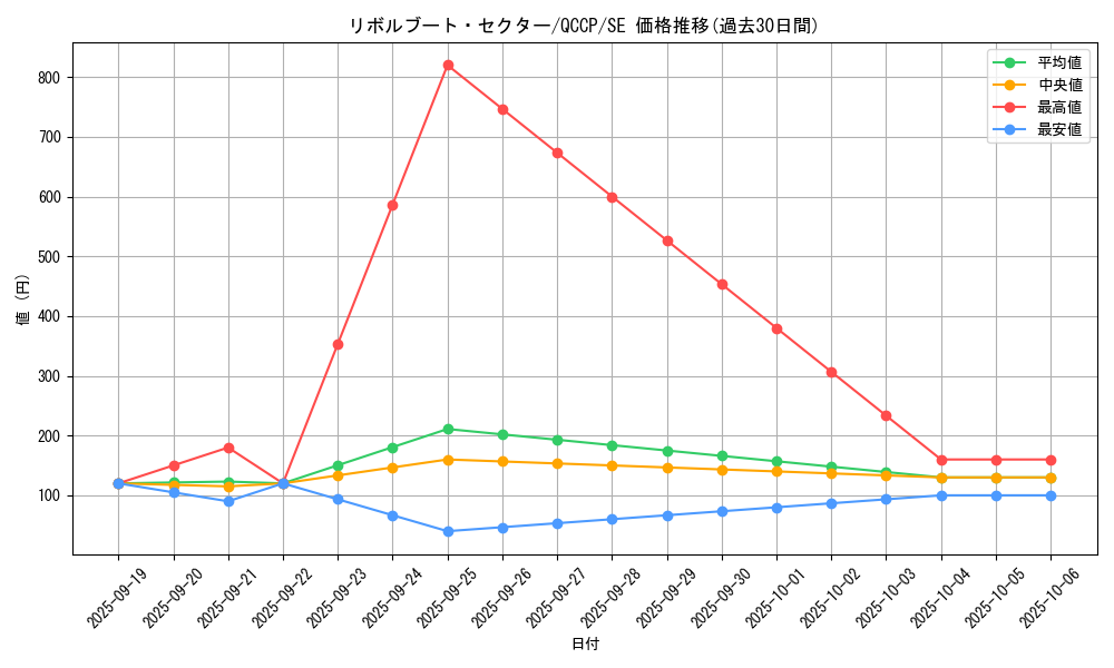 card_4968_series_2528_rarity_5_graph