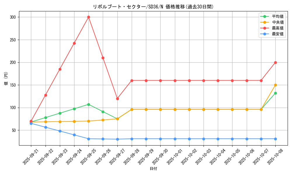 card_4968_series_8745_rarity_1_graph