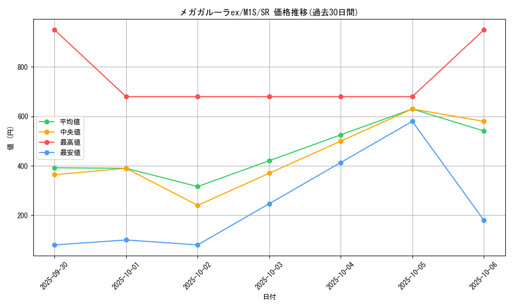 card_49694_series_61441_rarity_71891_graph