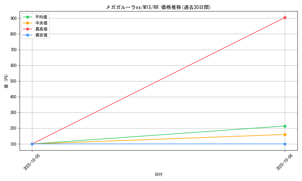 card_49694_series_61441_rarity_73311_graph