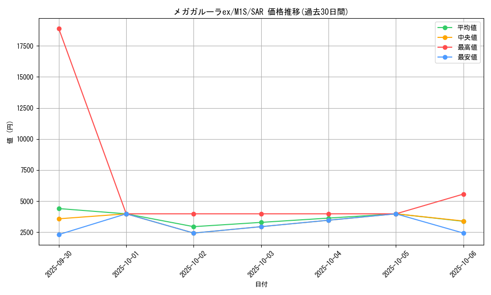 card_49694_series_61441_rarity_86498_graph