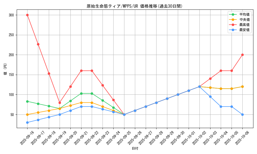 card_496_series_932_rarity_7_graph