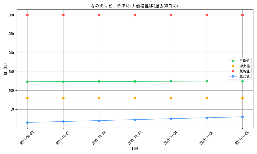 card_49705_series_61441_rarity_65215_graph