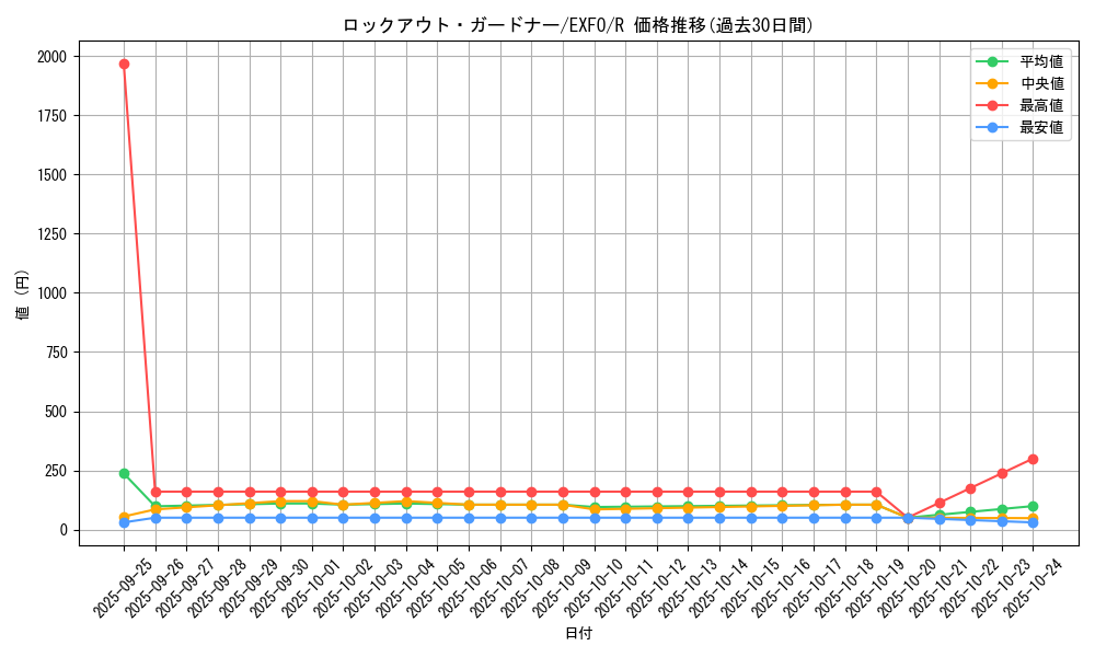 card_4970_series_11328_rarity_62_graph