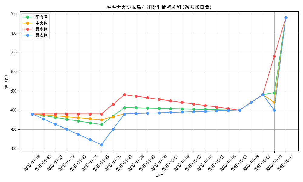 card_4971_series_10401_rarity_1_graph