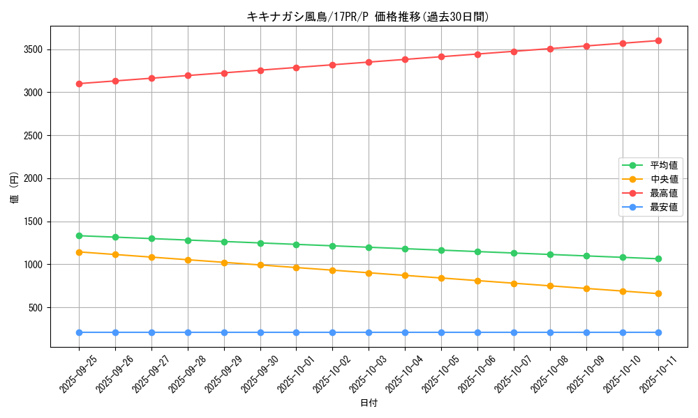 card_4971_series_11470_rarity_2_graph