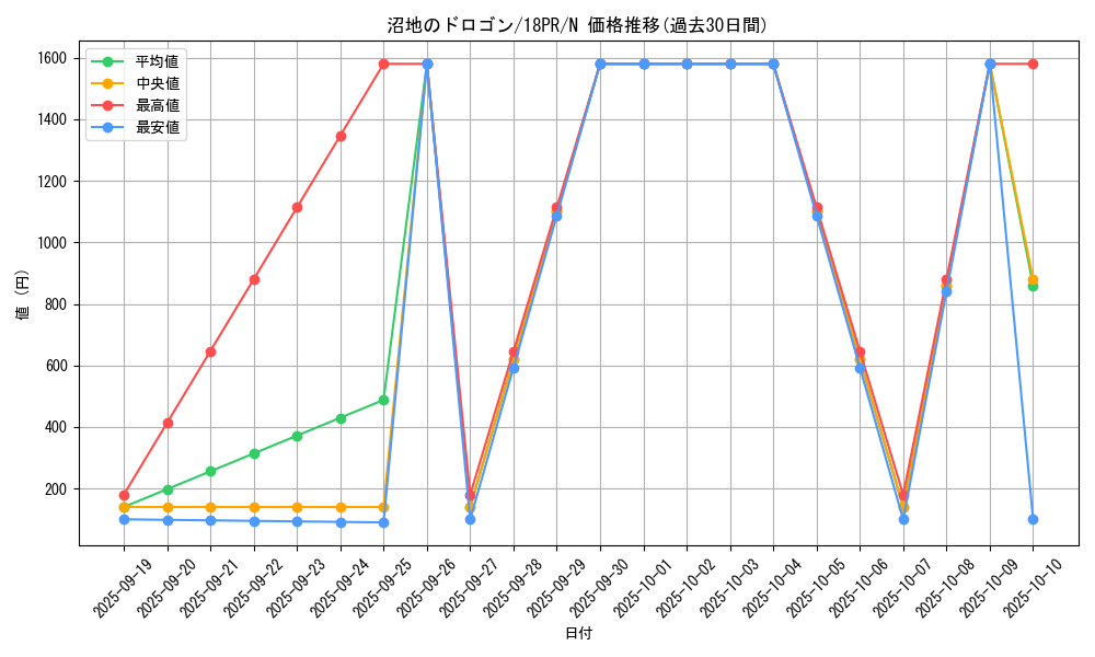 card_4972_series_10401_rarity_1_graph