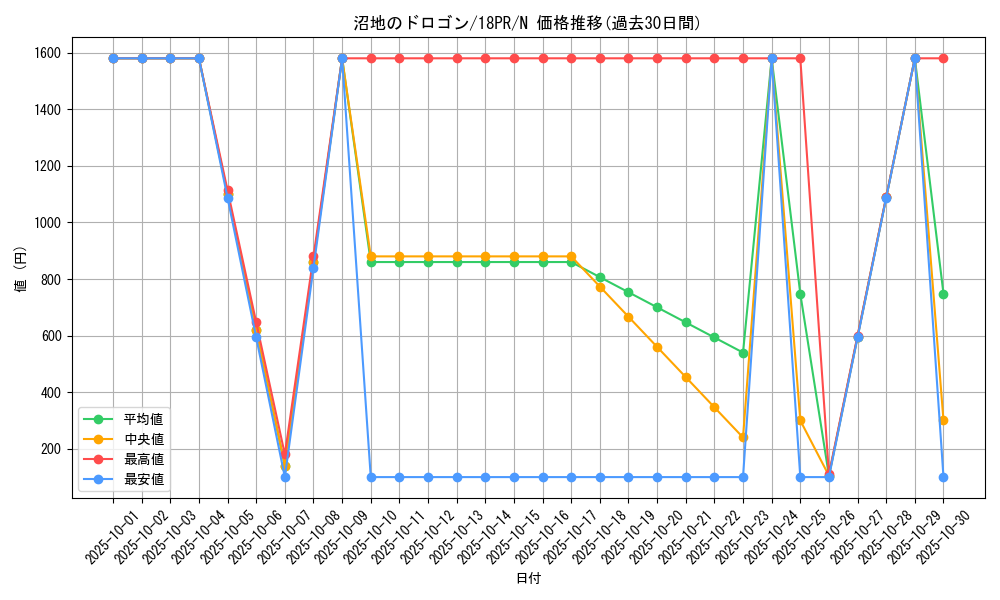 card_4972_series_10401_rarity_1_graph