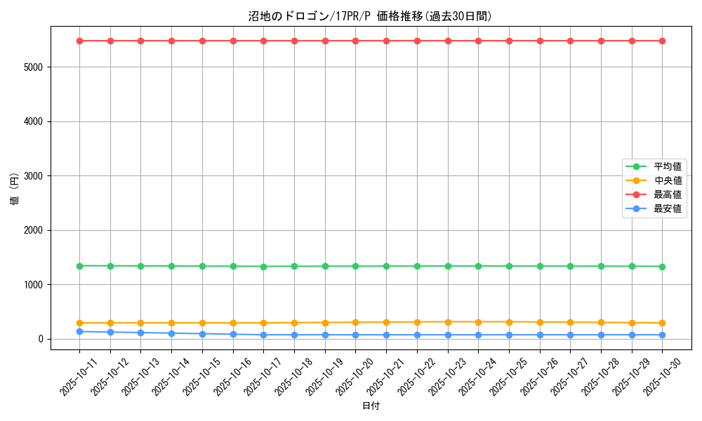 card_4972_series_11470_rarity_2_graph