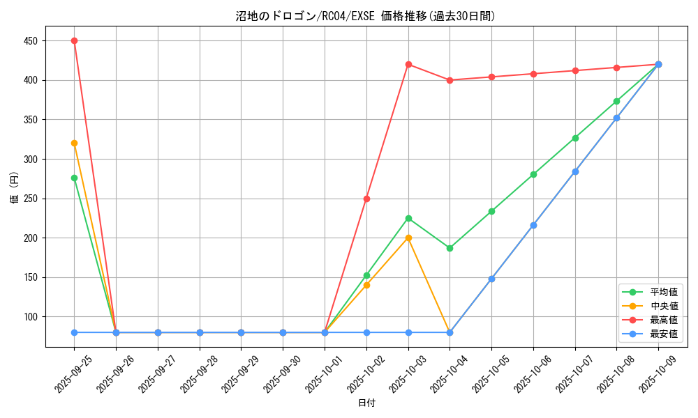 card_4972_series_5072_rarity_1021_graph