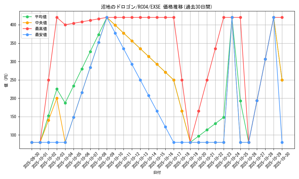 card_4972_series_5072_rarity_1021_graph