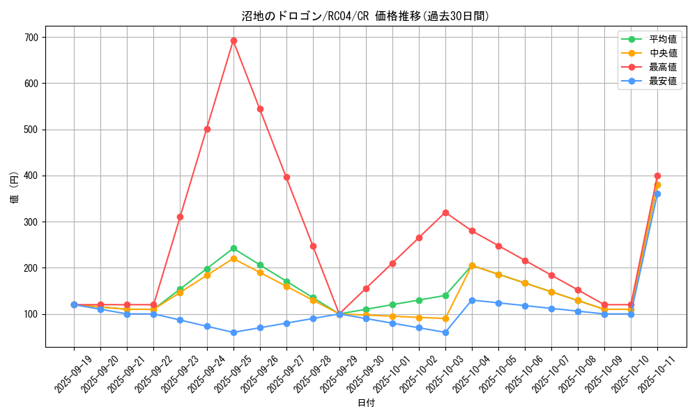 card_4972_series_5072_rarity_1299_graph