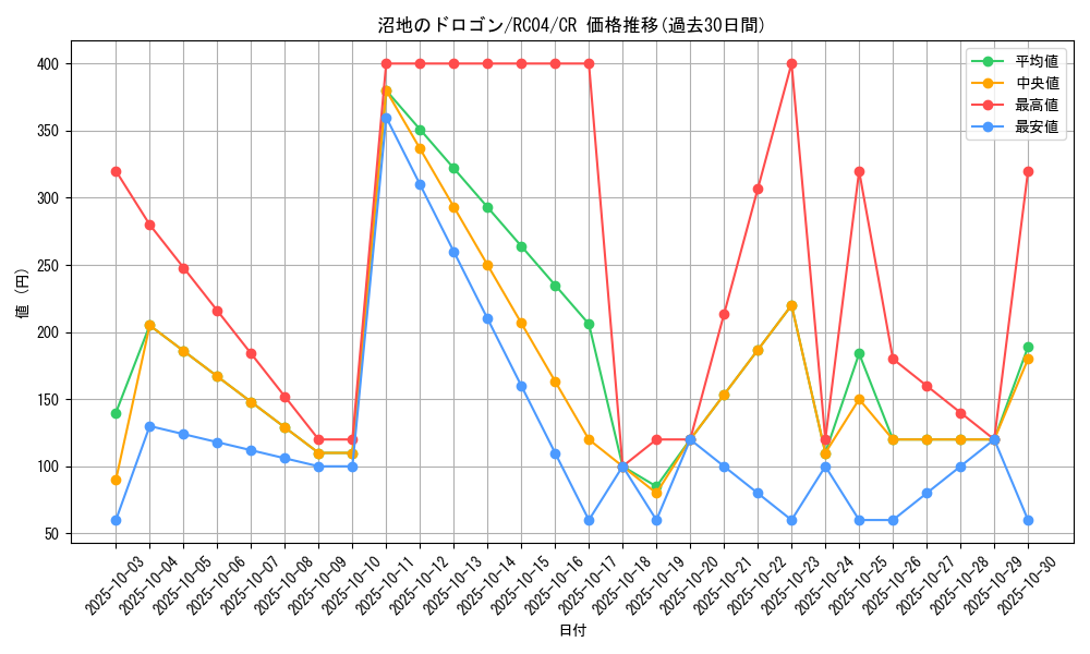 card_4972_series_5072_rarity_1299_graph