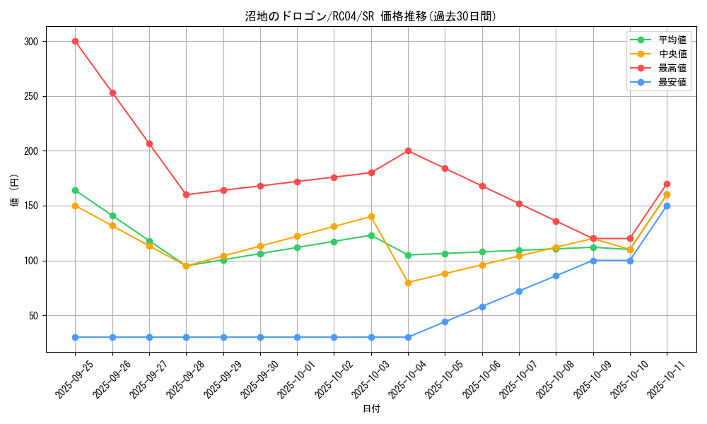 card_4972_series_5072_rarity_3_graph