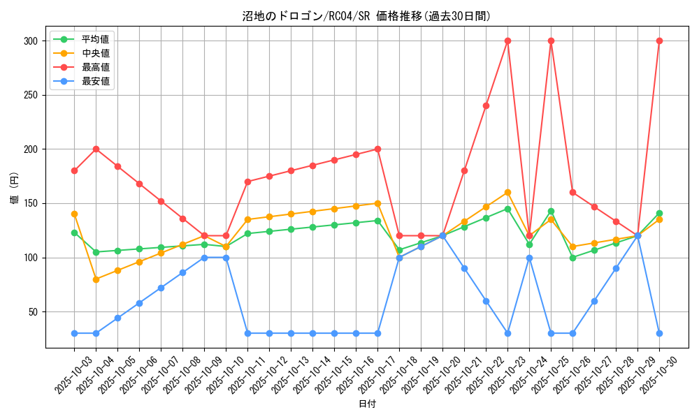 card_4972_series_5072_rarity_3_graph