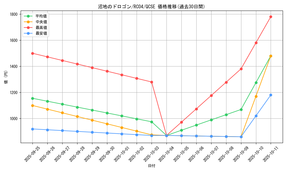 card_4972_series_5072_rarity_408_graph