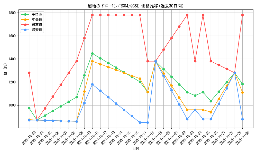 card_4972_series_5072_rarity_408_graph