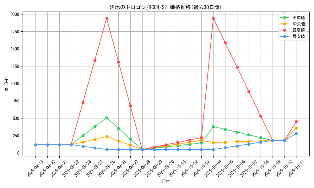 card_4972_series_5072_rarity_5_graph