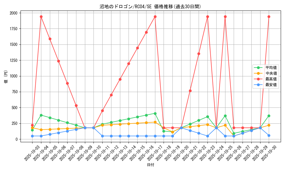 card_4972_series_5072_rarity_5_graph