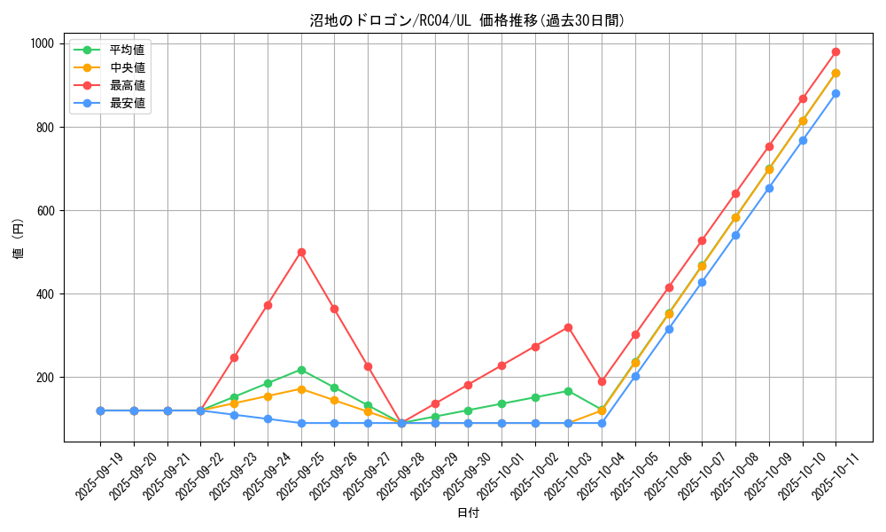 card_4972_series_5072_rarity_77_graph