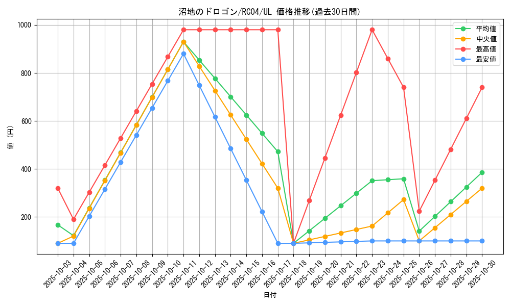 card_4972_series_5072_rarity_77_graph