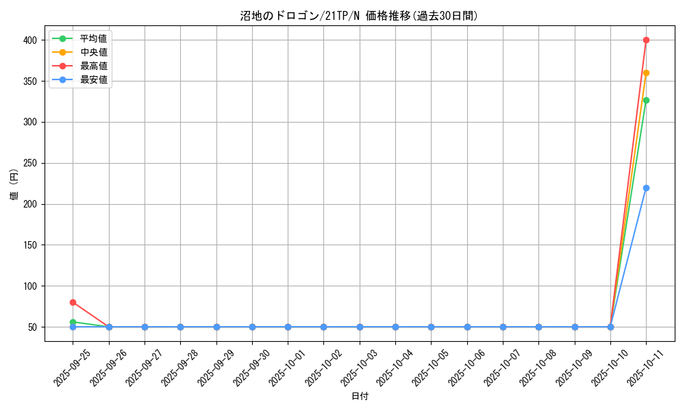 card_4972_series_9809_rarity_1_graph