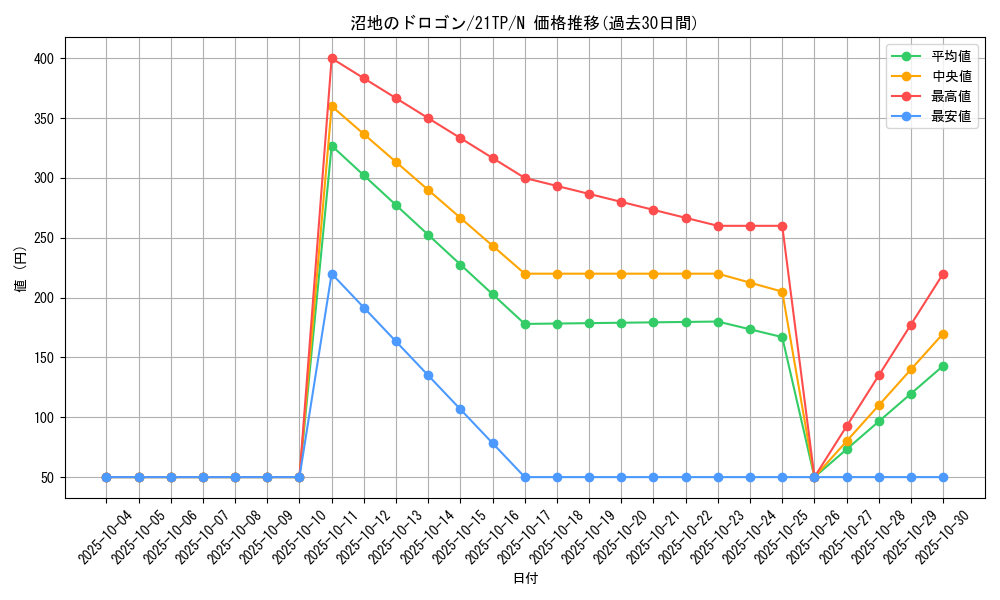 card_4972_series_9809_rarity_1_graph